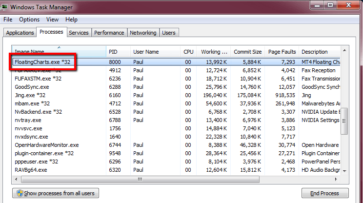 FloatingCharts.exe in Task Manager Processes